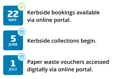 Bulky waste key dates