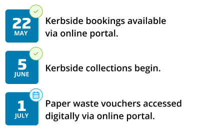 Bulky waste timeline