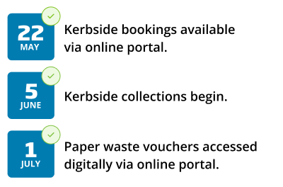 Bulky waste timeline Maitland
