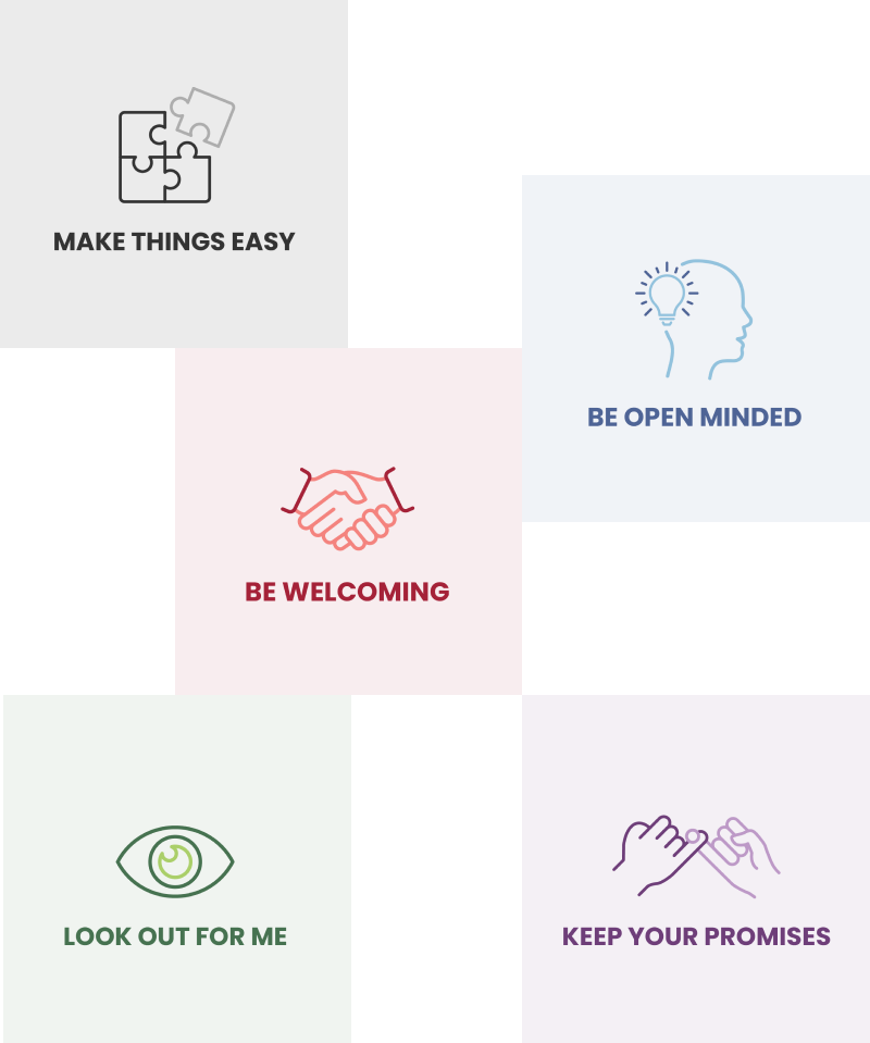 MCC Guiding Principles